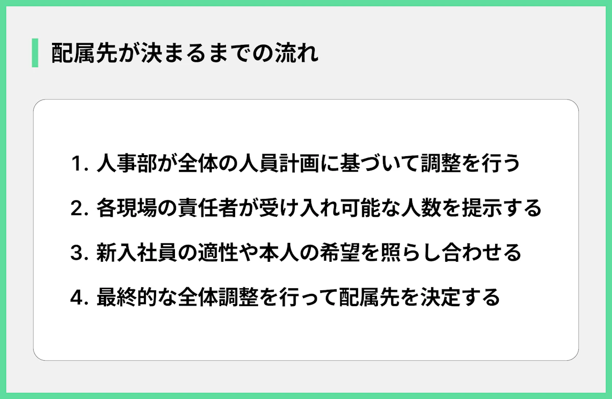配属先が決まるまでの流れ