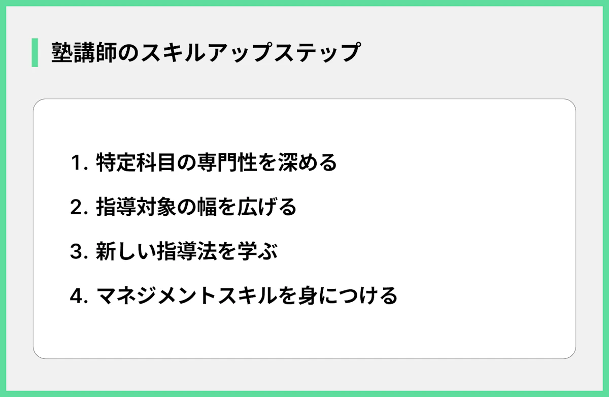 塾講師のスキルアップステップ