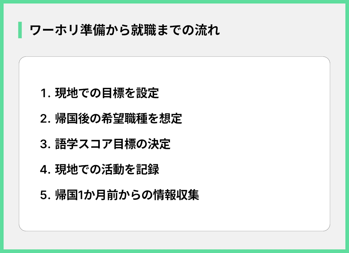 ワーホリ準備から就職までの流れ