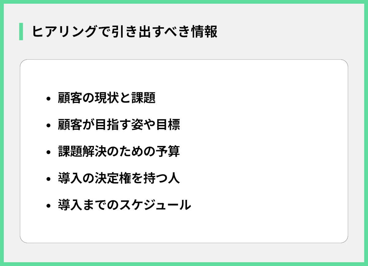 ヒアリングで引き出すべき情報