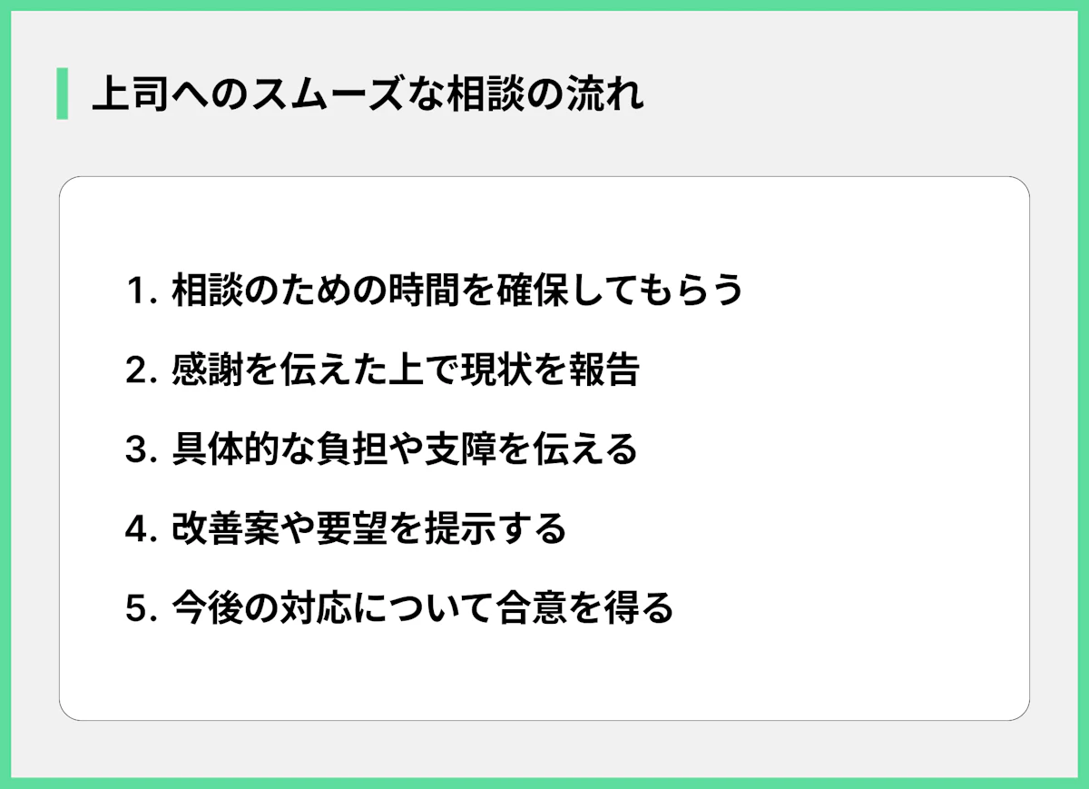 上司へのスムーズな相談の流れ