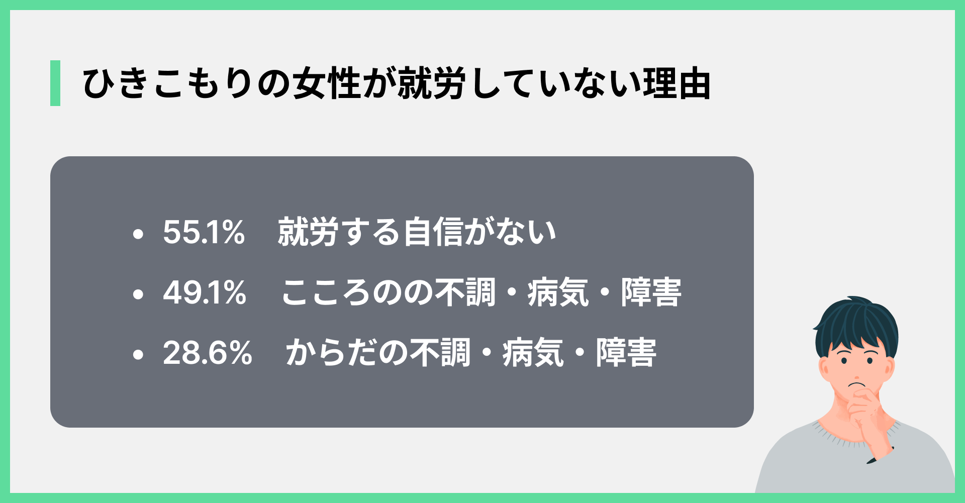 ひきこもりの女性が就労していない理由