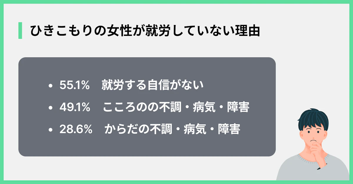 ひきこもりの女性が就労していない理由