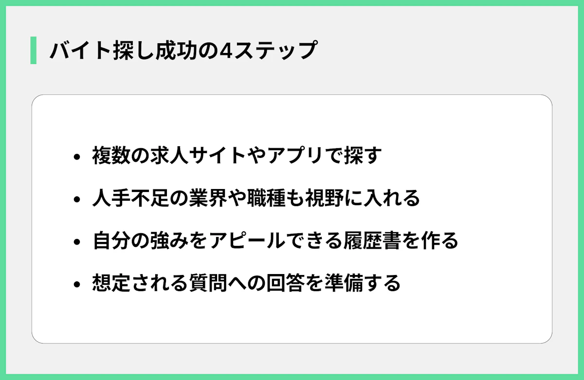 バイト探し成功の4ステップ