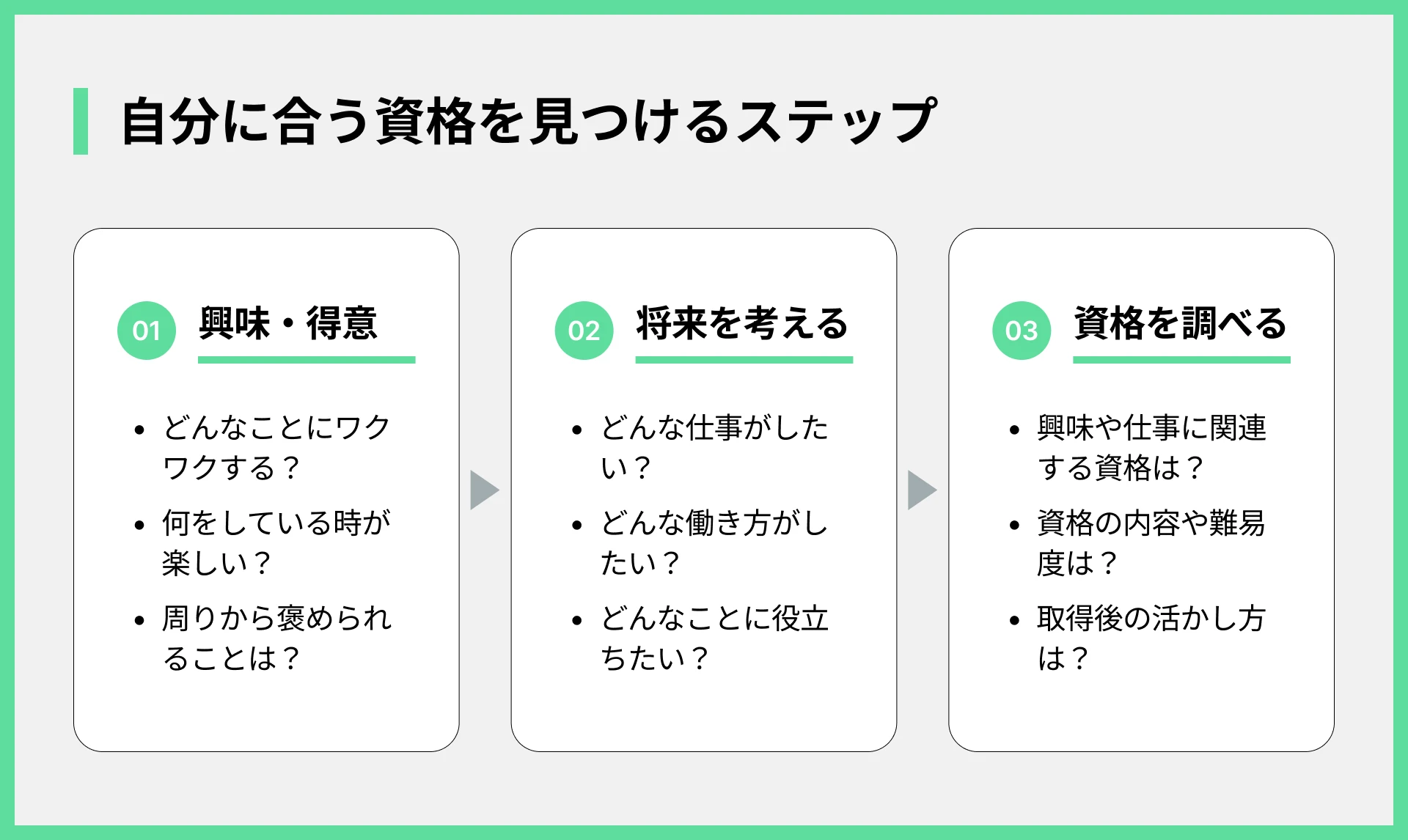 自分に合う資格を見つけるステップ