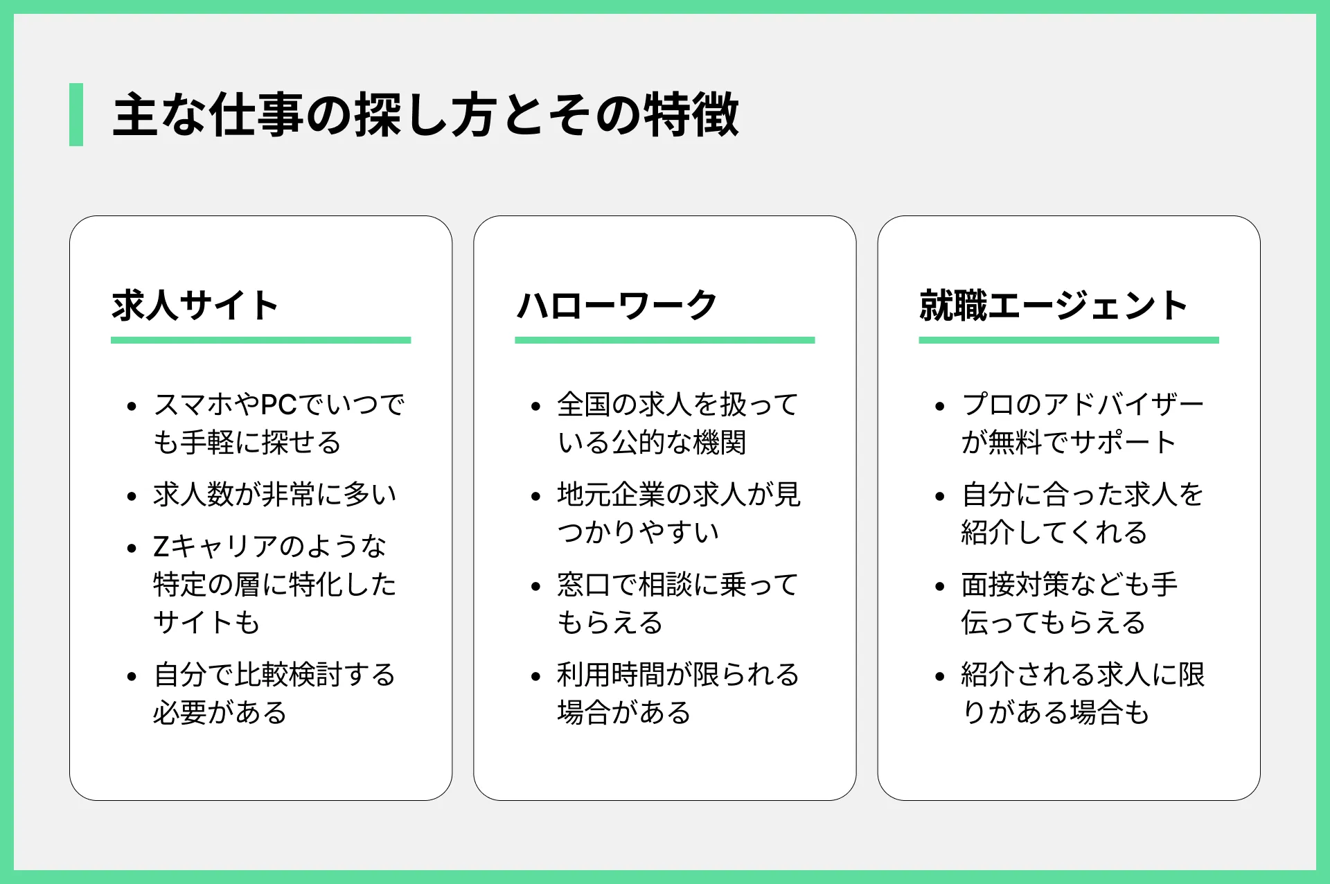 主な仕事の探し方とその特徴