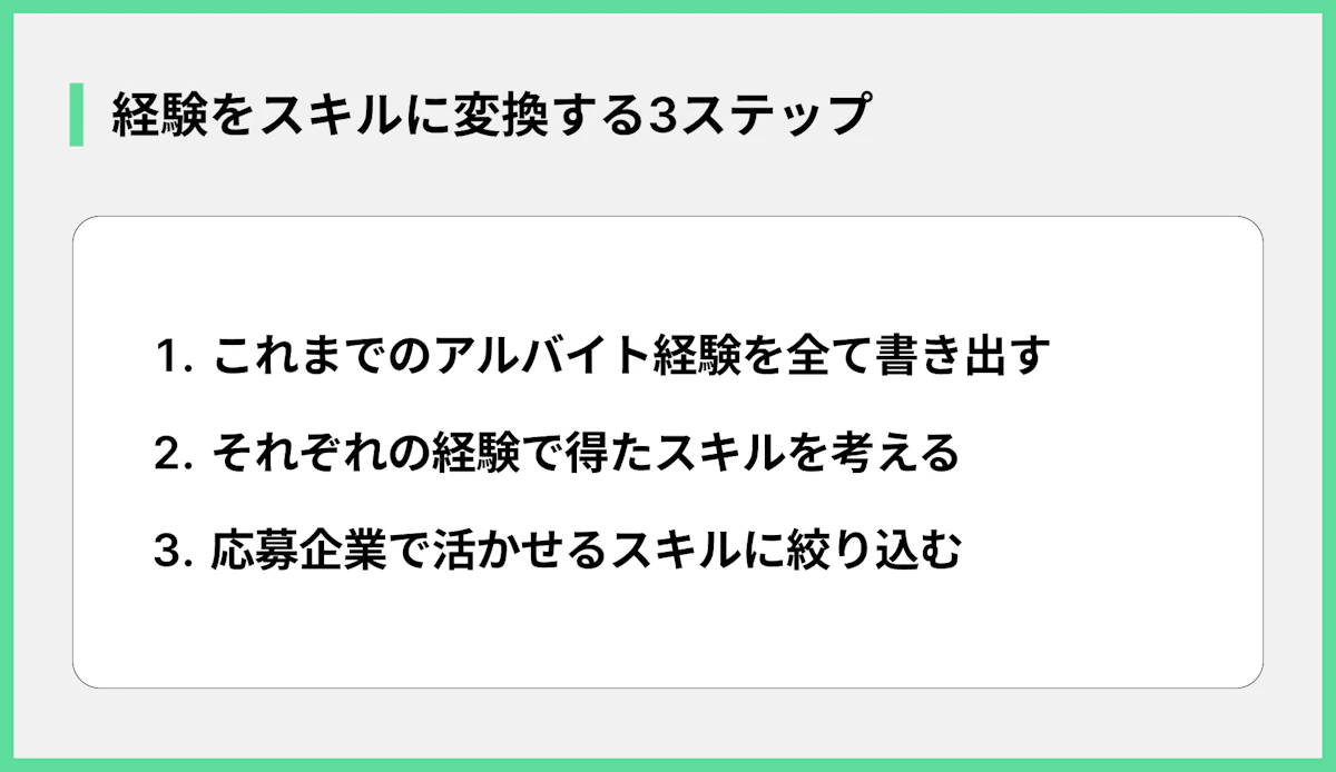 経験をスキルに変換する3ステップ