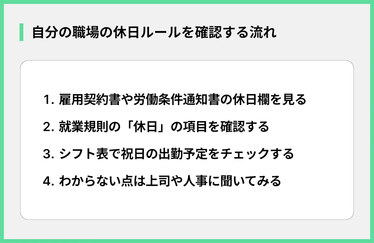 自分の職場の休日ルールを確認する流れ
