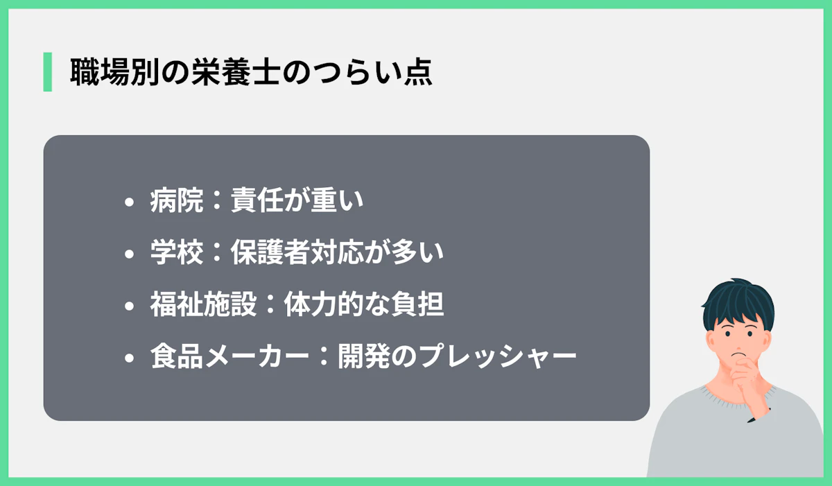 職場別の栄養士のつらい点