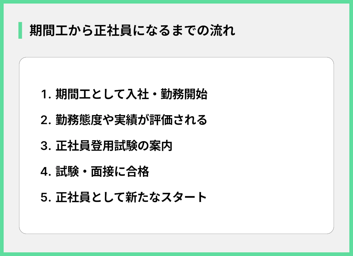 期間工から正社員になるまでの流れ