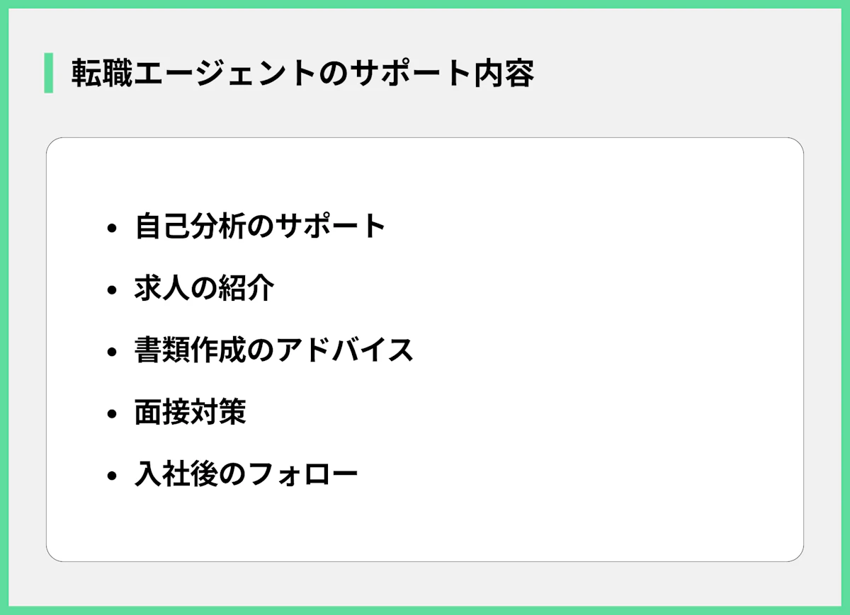 転職エージェントのサポート内容
