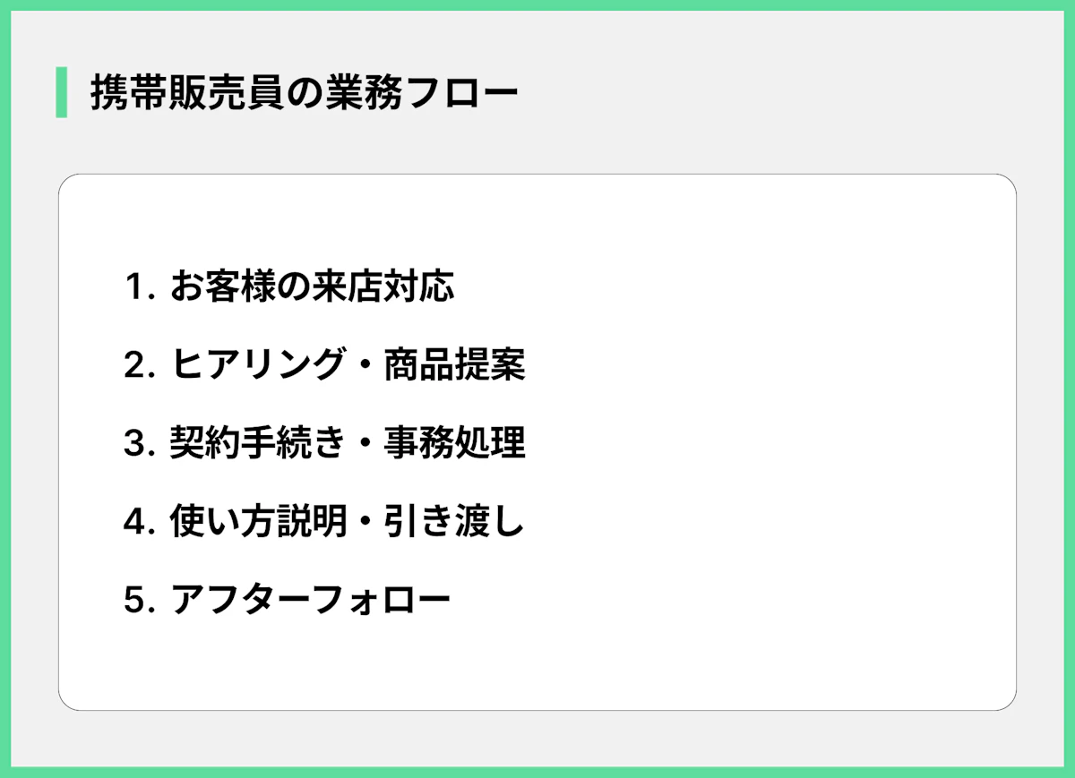 携帯販売員の業務フロー