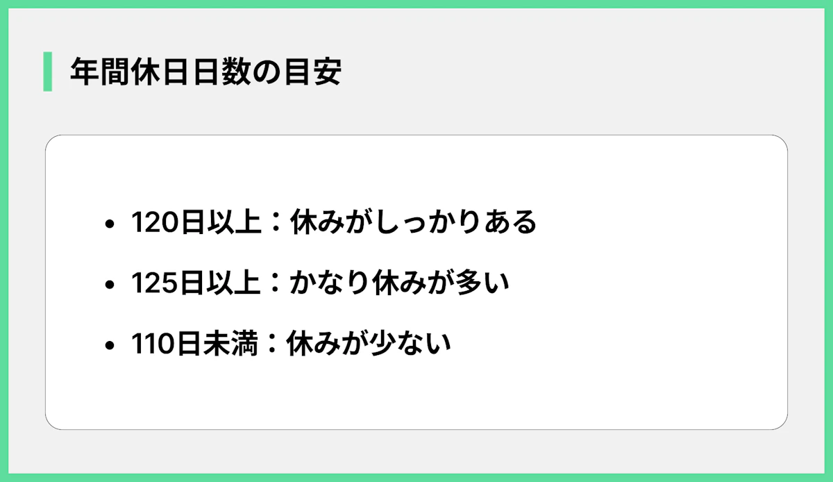 年間休日日数の目安