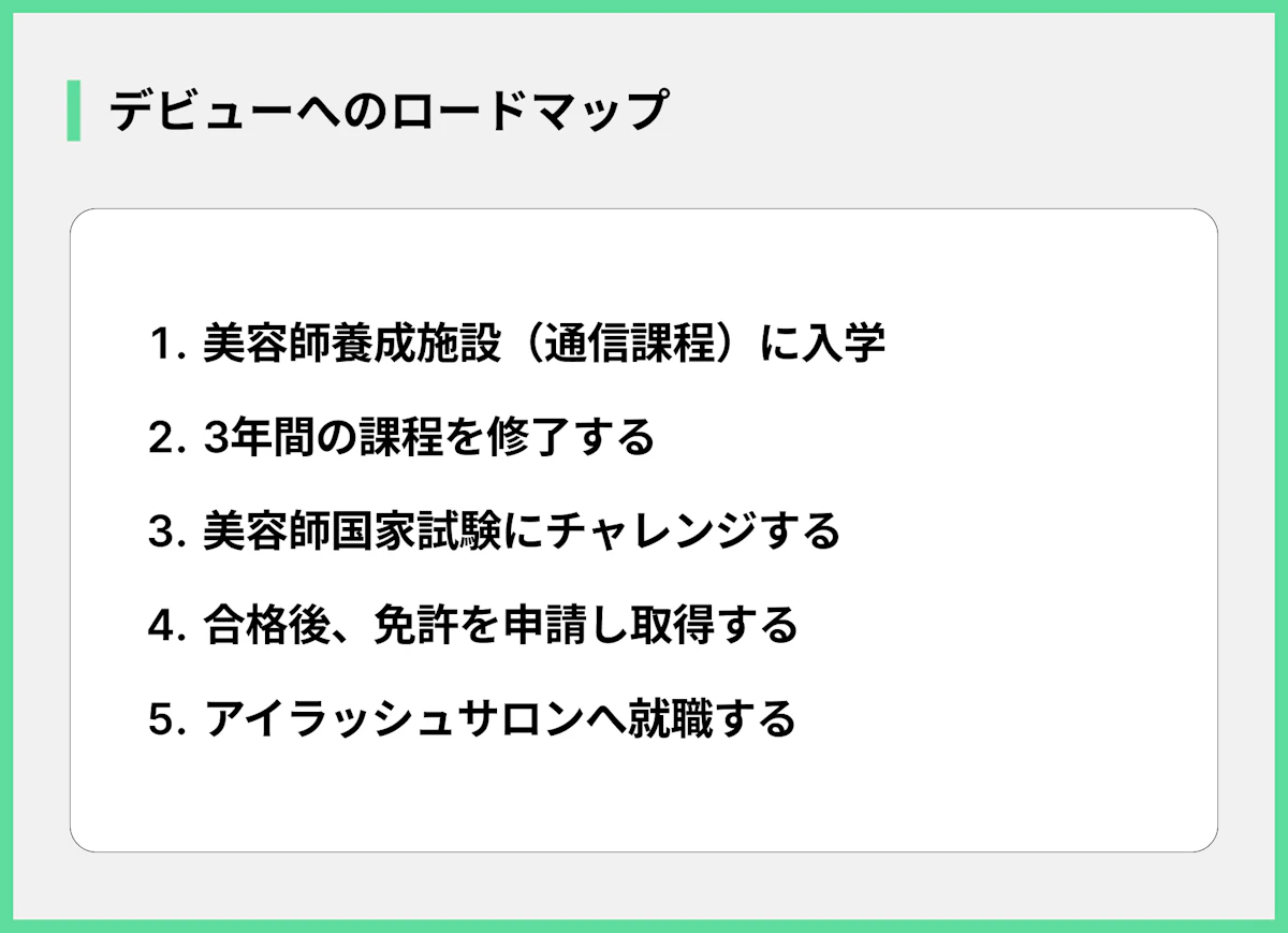 デビューへのロードマップ