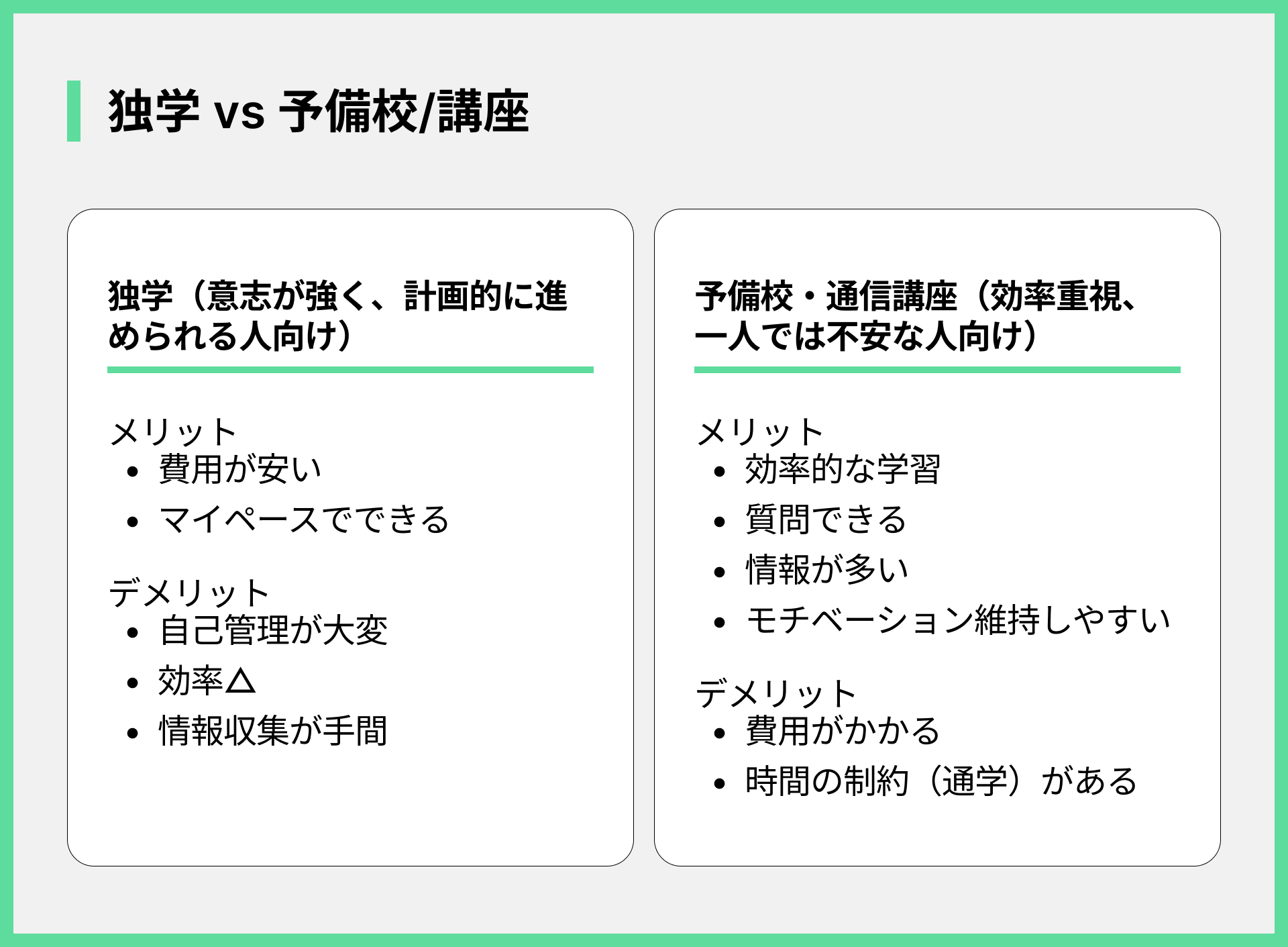独学 vs 予備校/講座