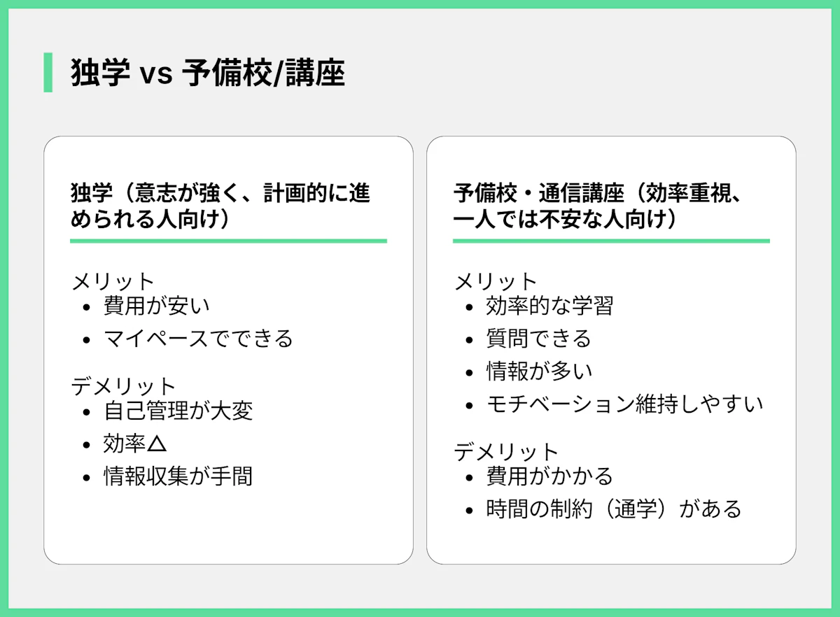 独学 vs 予備校/講座