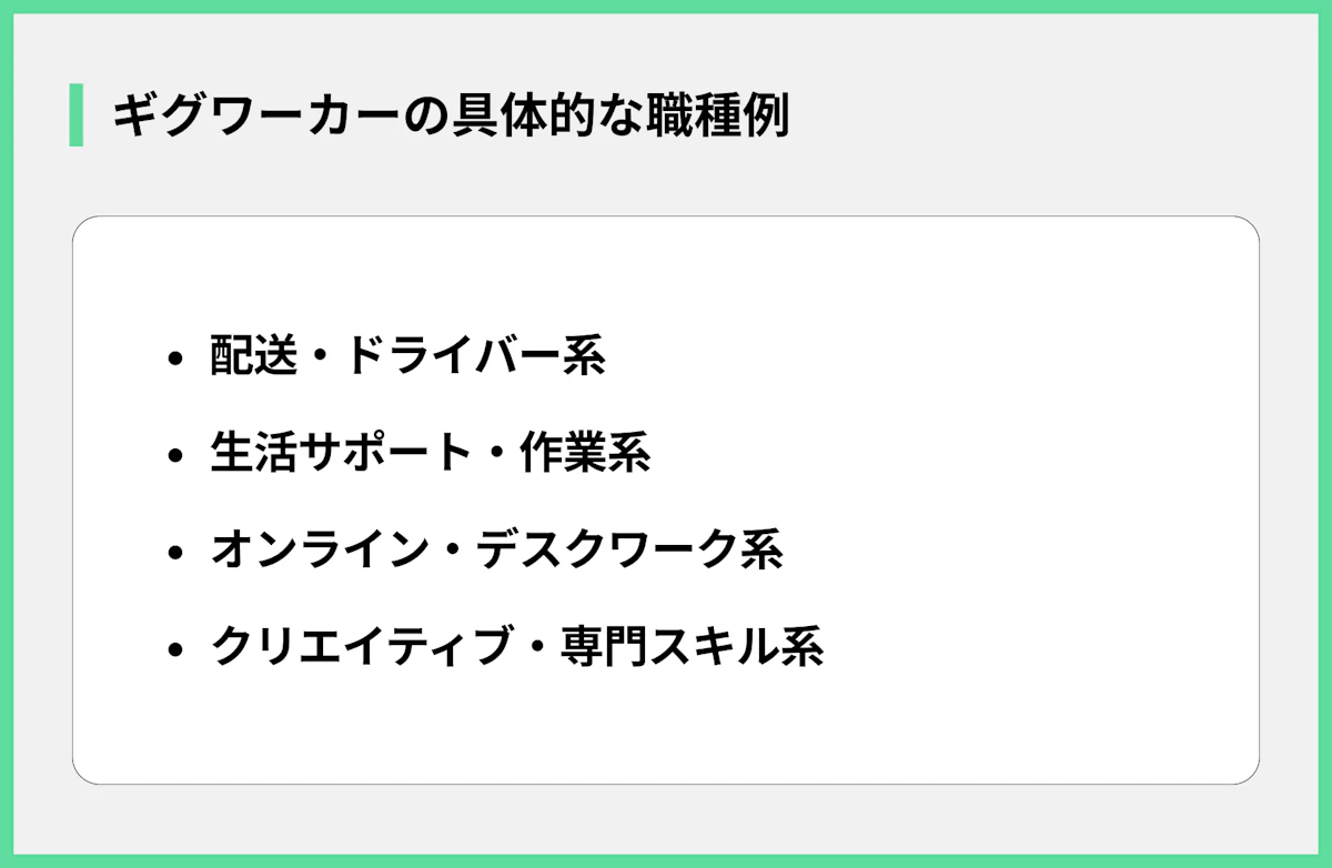 ギグワーカーの具体的な職種例