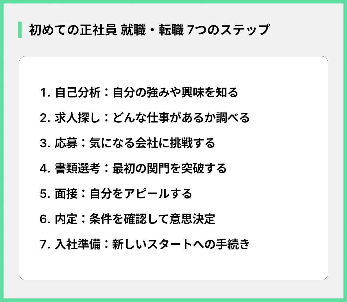 初めての正社員 就職・転職 7つのステップ