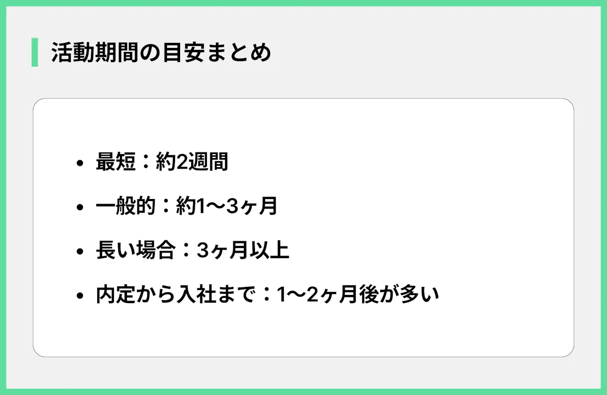 活動期間の目安まとめ