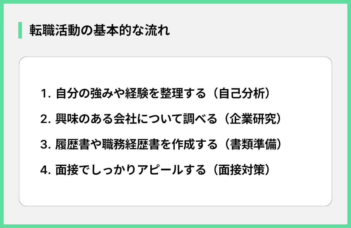 転職活動の基本的な流れ