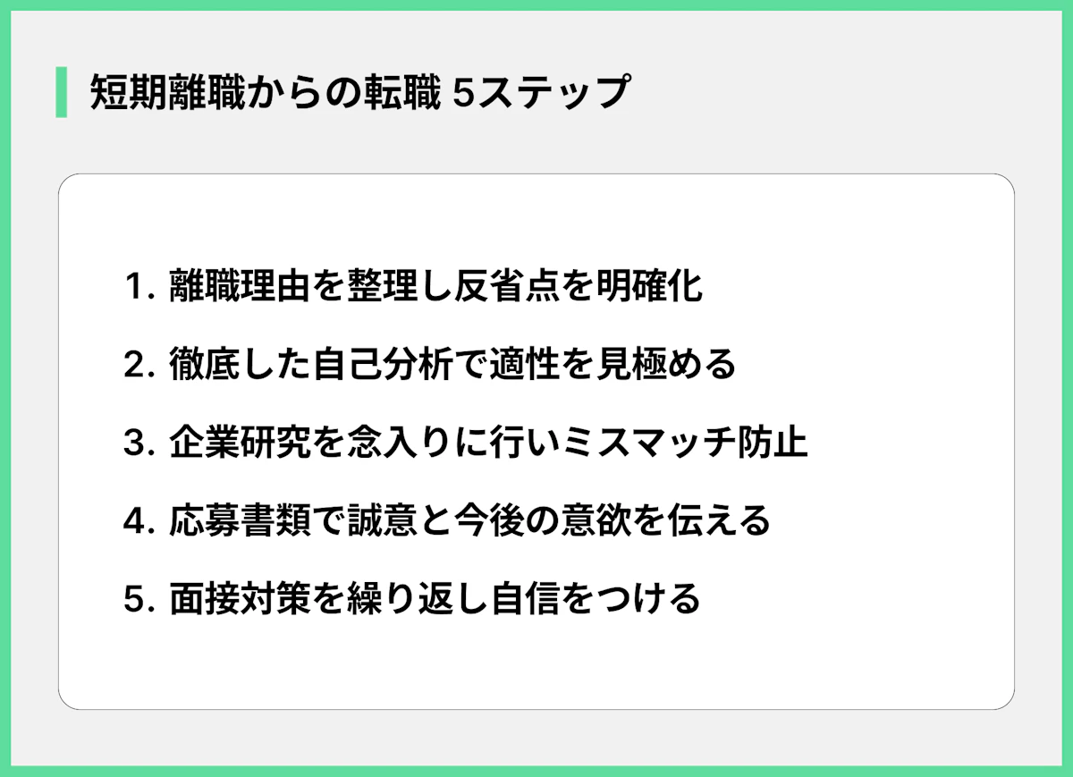 短期離職からの転職 5ステップ