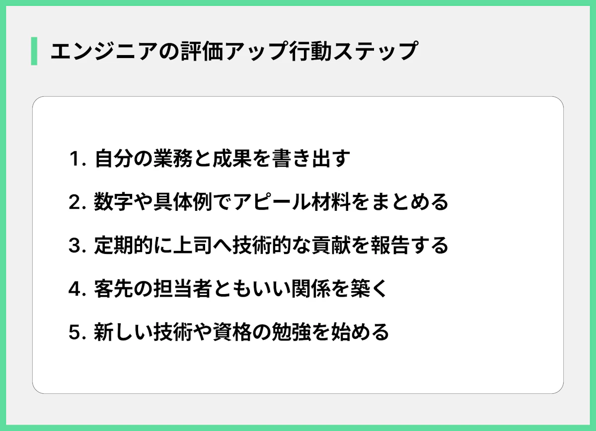 エンジニアの評価アップ行動ステップ