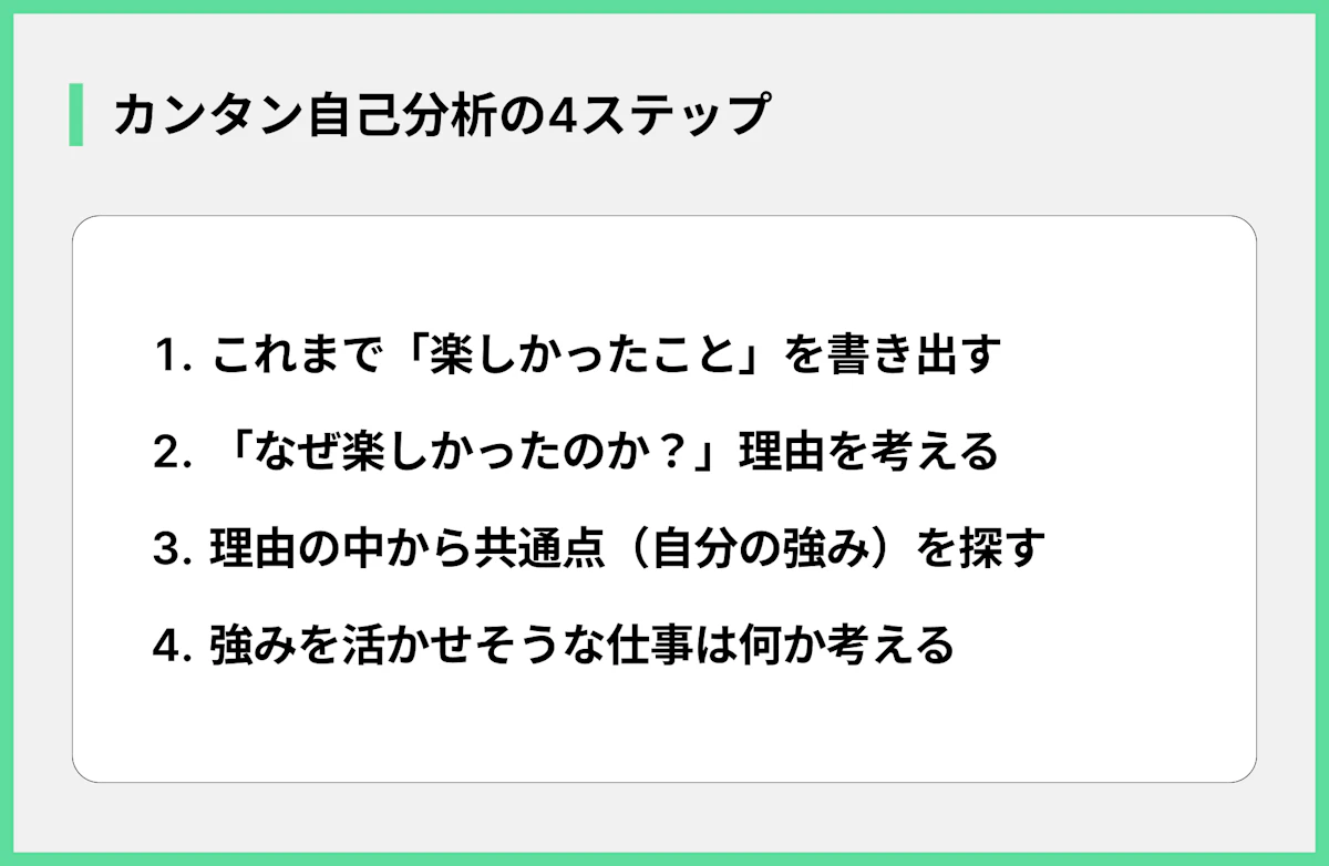 カンタン自己分析の4ステップ