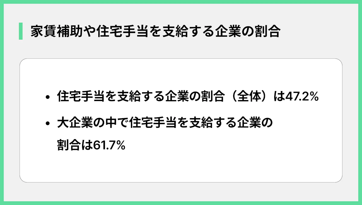 家賃補助や住宅手当を支給する企業の割合