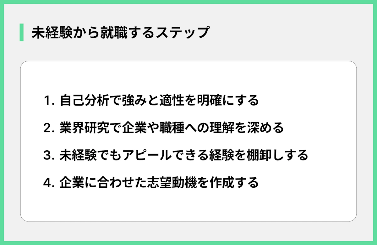 未経験から就職するステップ
