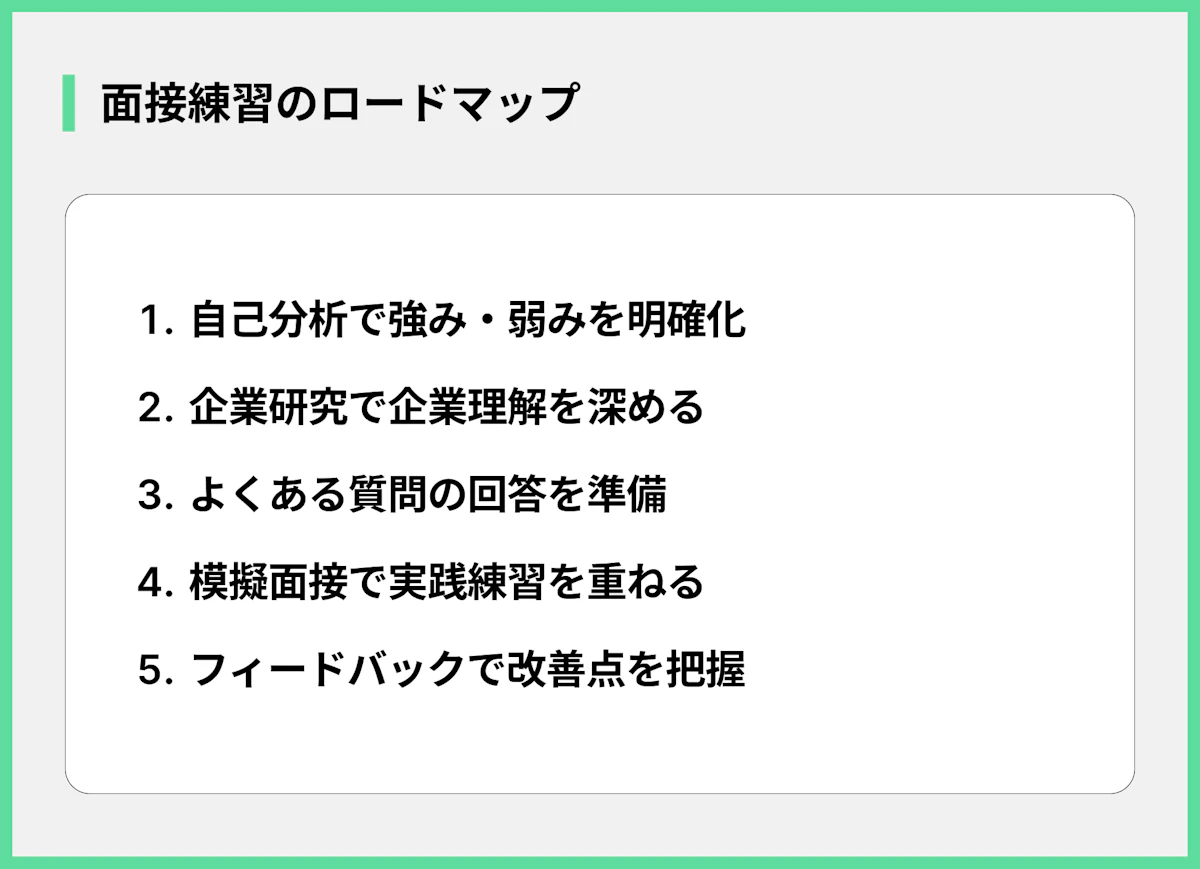 面接練習のロードマップ