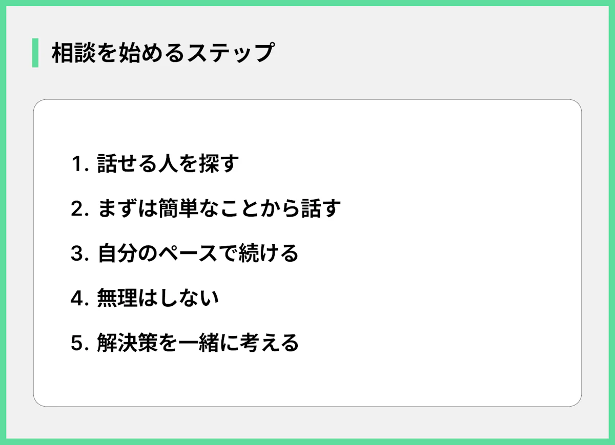 相談を始めるステップ