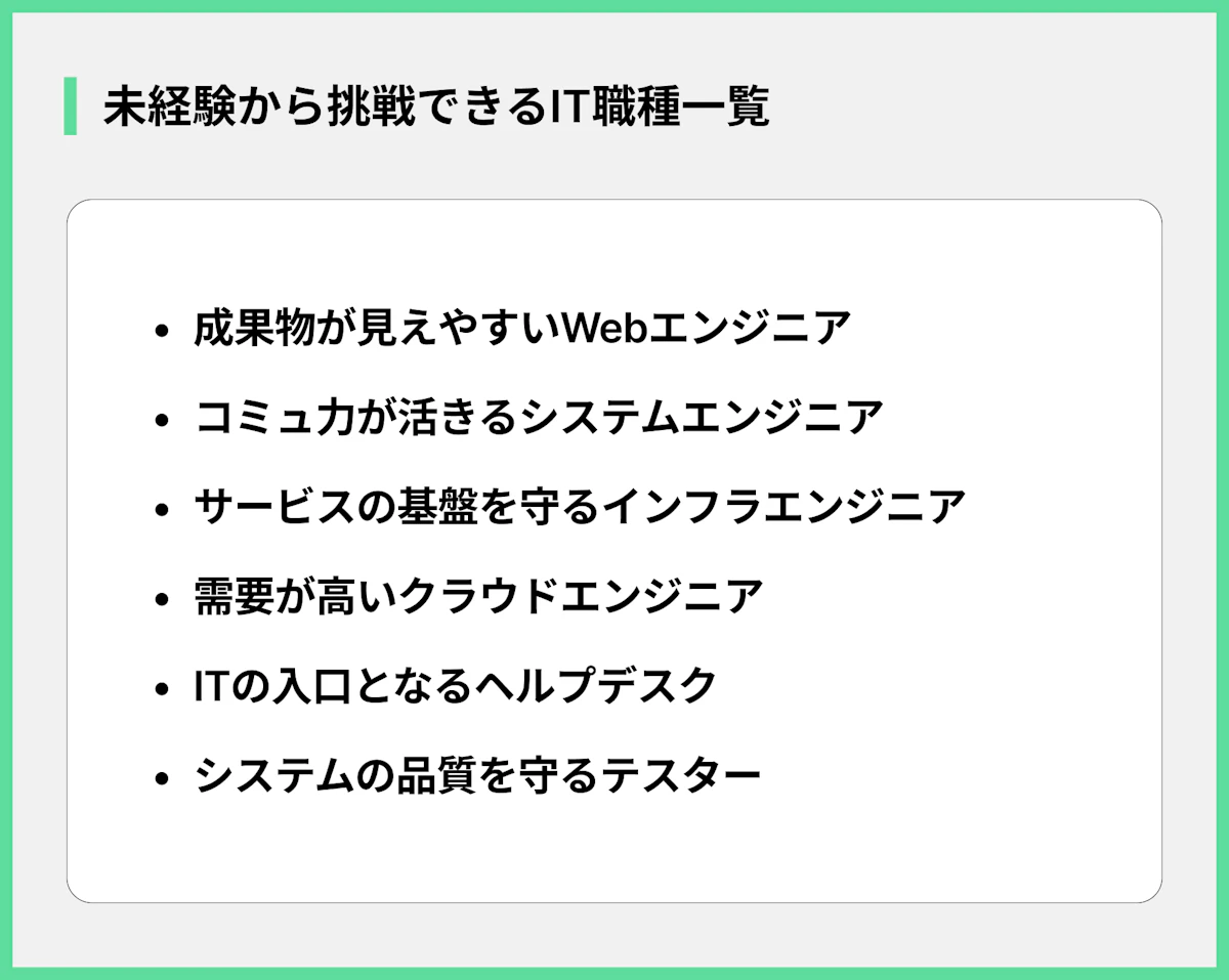 未経験から挑戦できるIT職種一覧