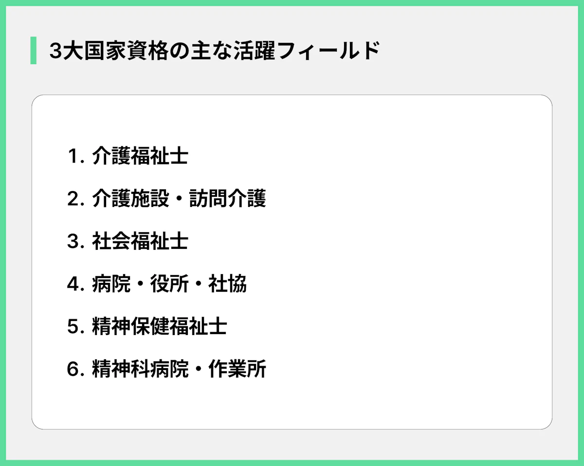 3大国家資格の主な活躍フィールド