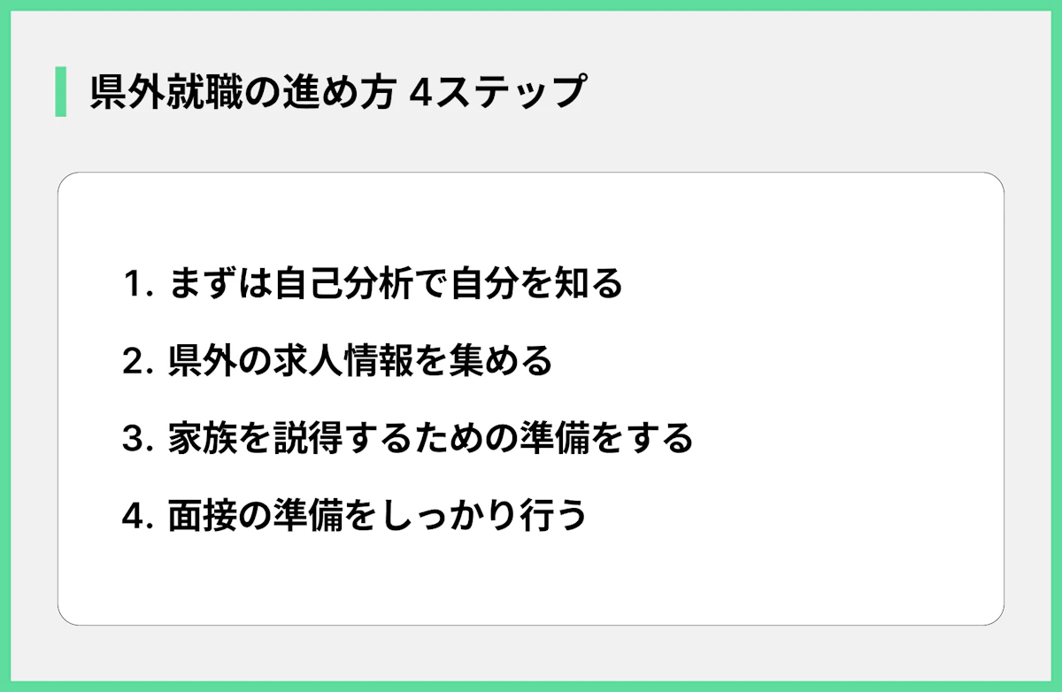 県外就職の進め方 4ステップ
