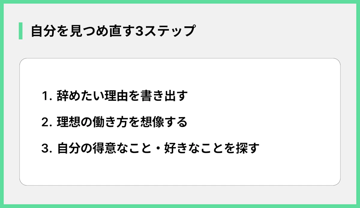 自分を見つめ直す3ステップ
