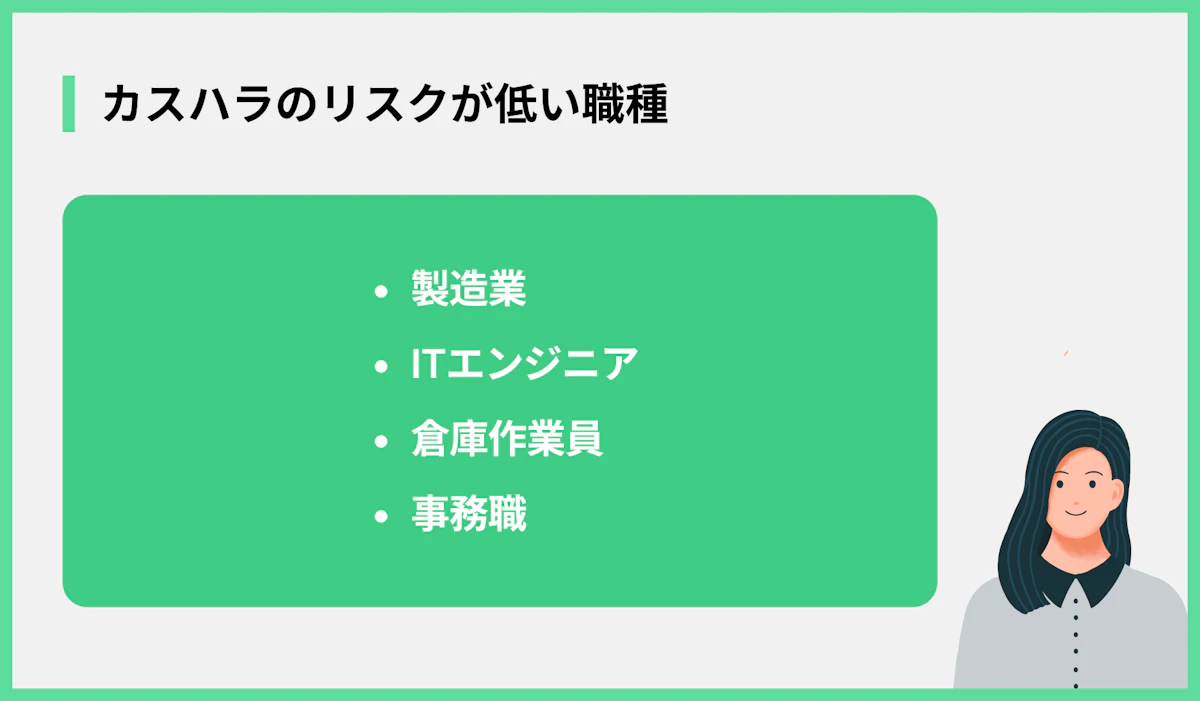 カスハラのリスクが低い職種