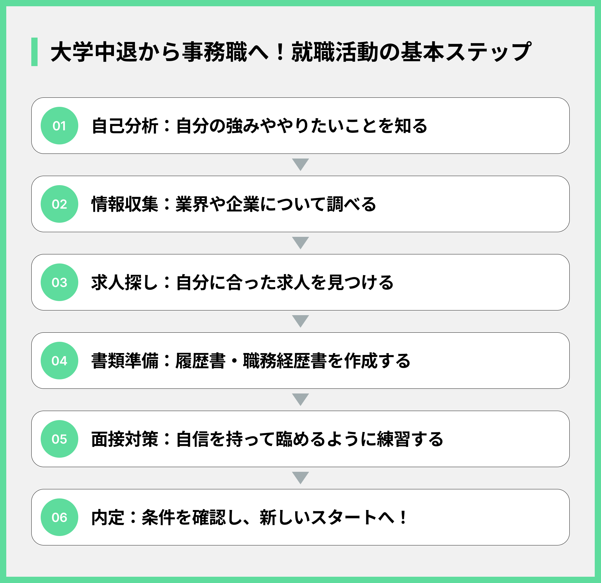 大学中退から事務職へ！就職活動の基本ステップ