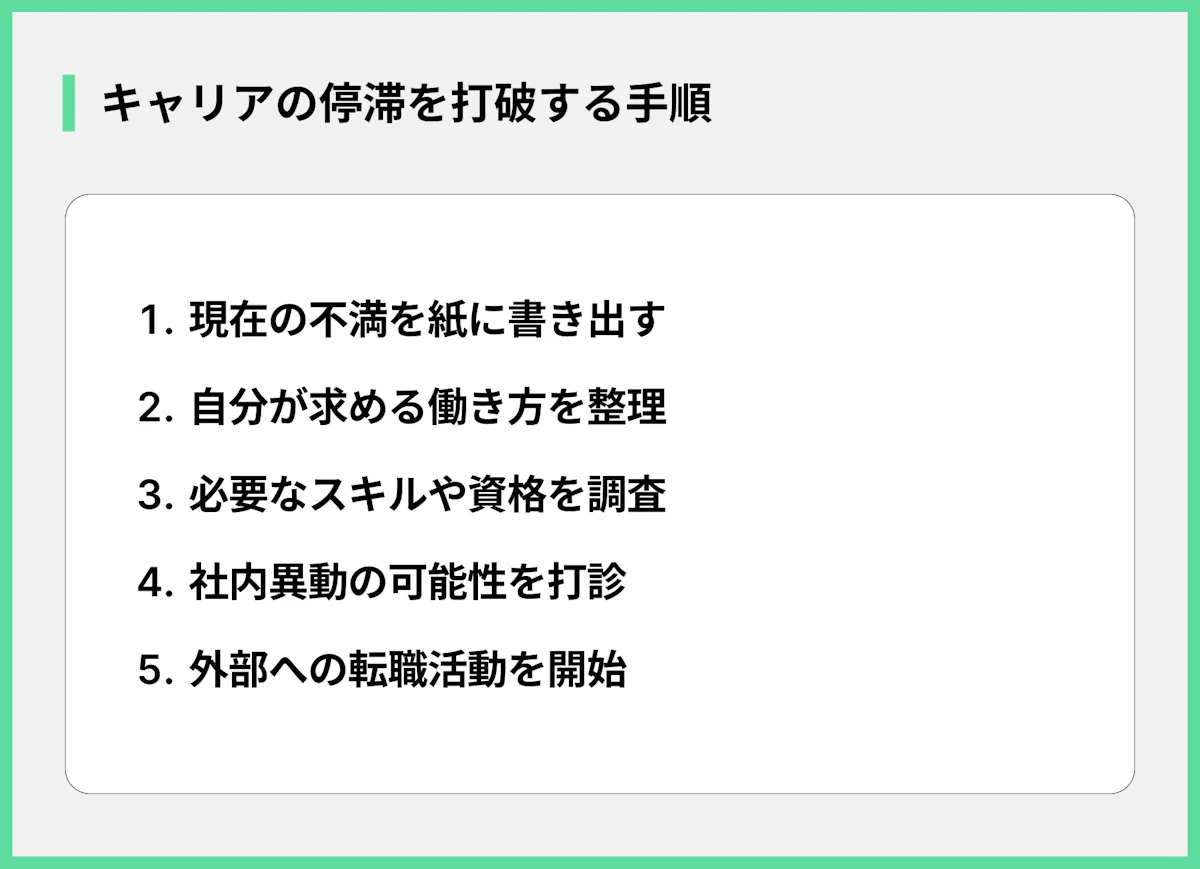 キャリアの停滞を打破する手順