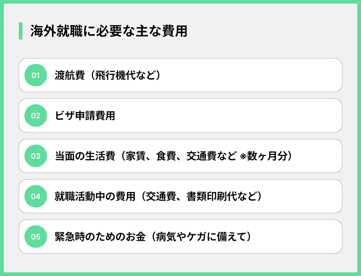 海外就職に必要な主な費用