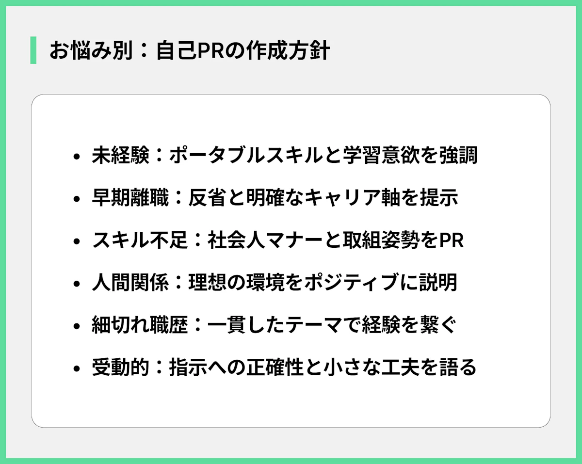 お悩み別:自己PRの作成方針