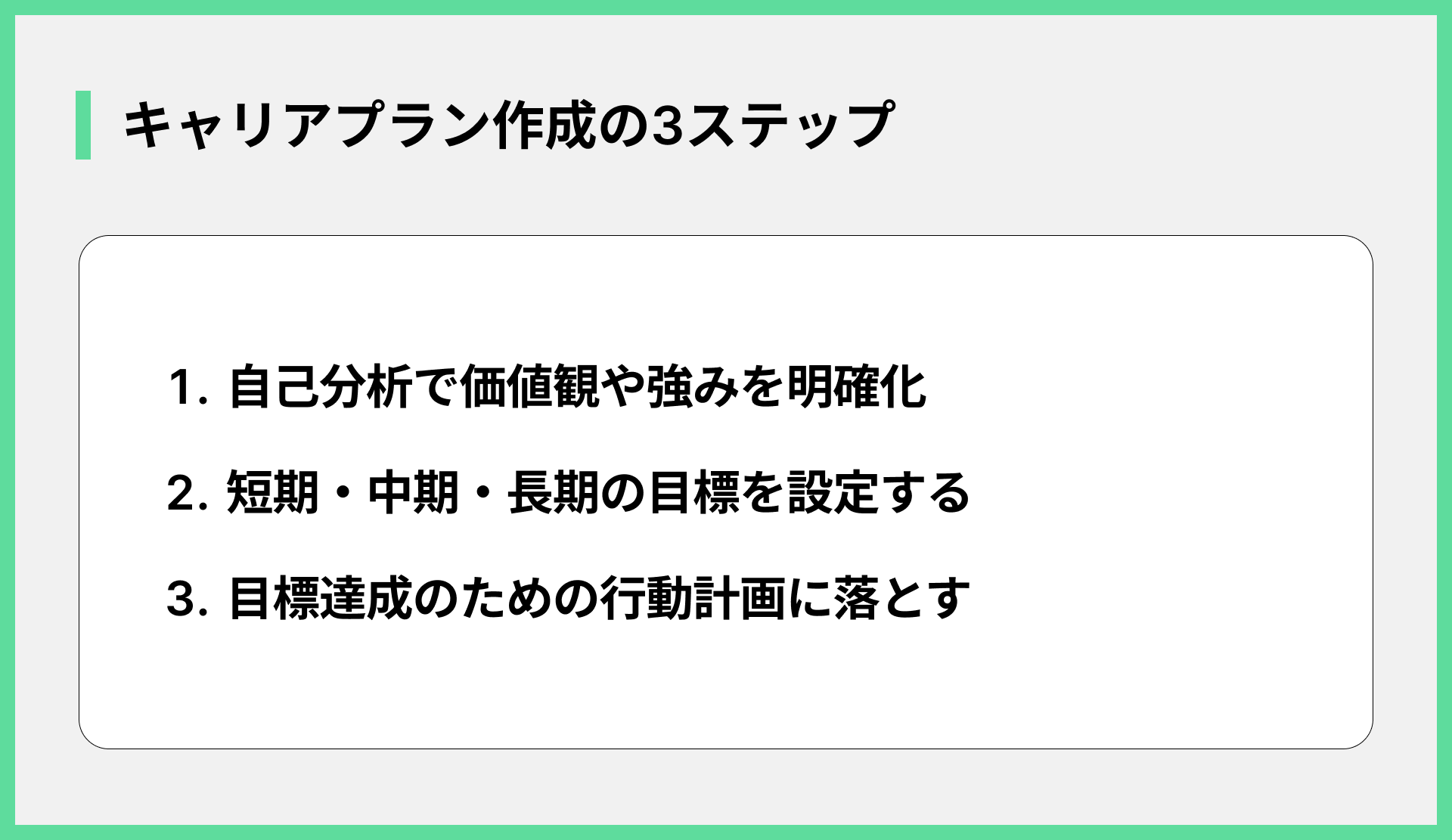 キャリアプラン作成の3ステップ