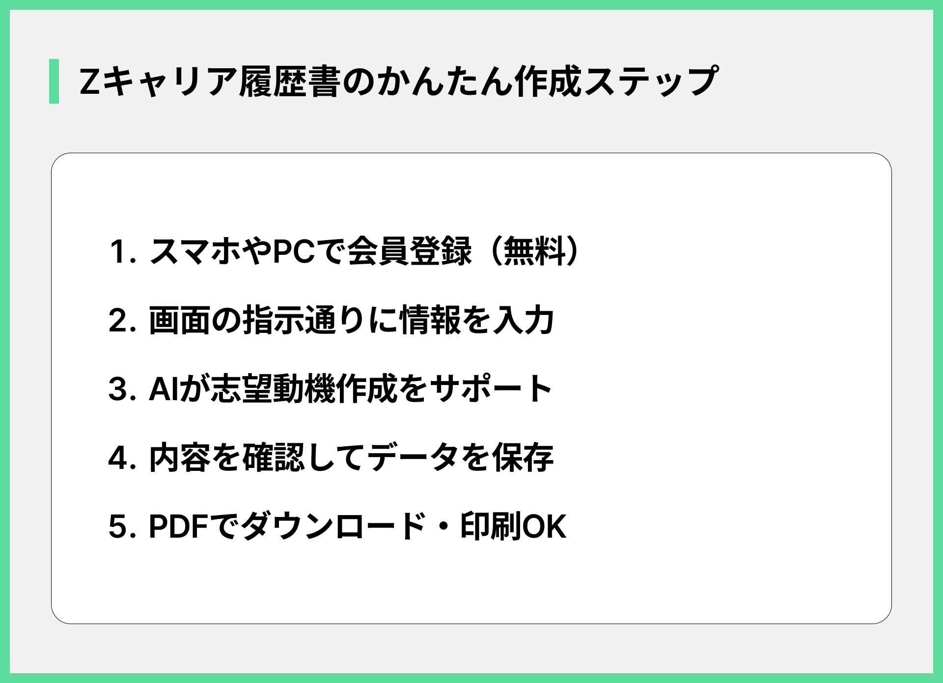 Zキャリア履歴書のかんたん作成ステップ