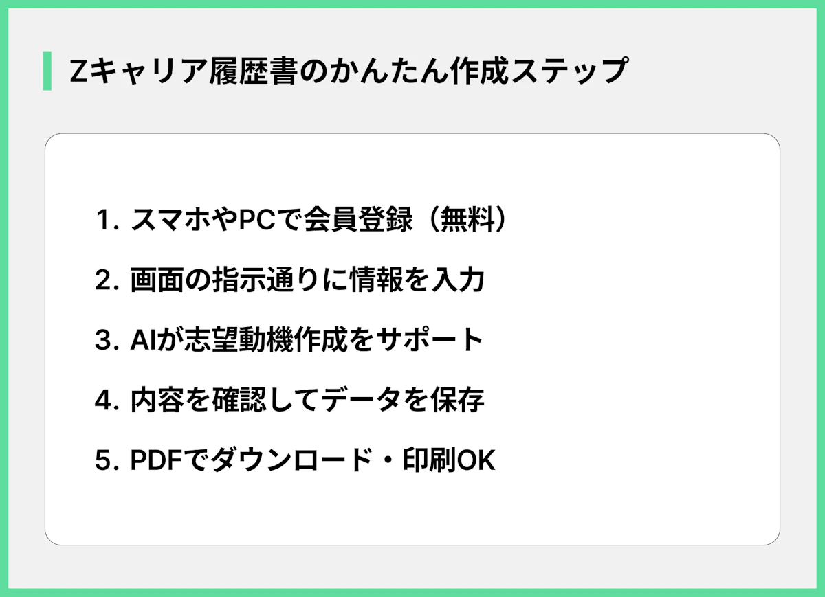 Zキャリア履歴書のかんたん作成ステップ