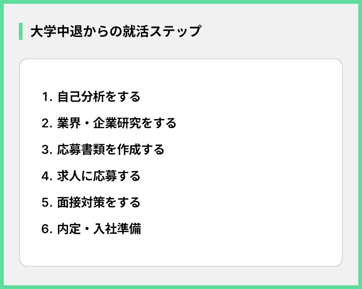 大学中退からの就活ステップ