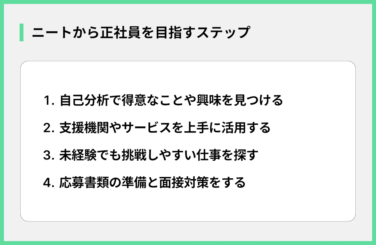 ニートから正社員を目指すステップ