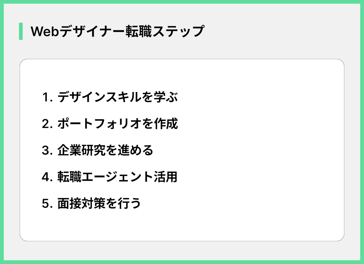 Webデザイナー転職ステップ