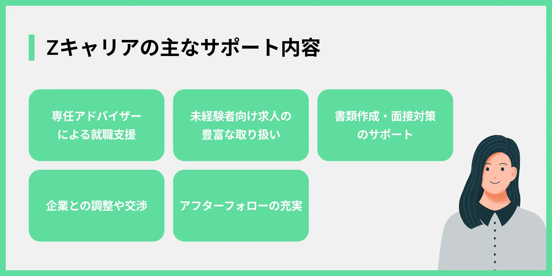 Zキャリアの主なサポート内容