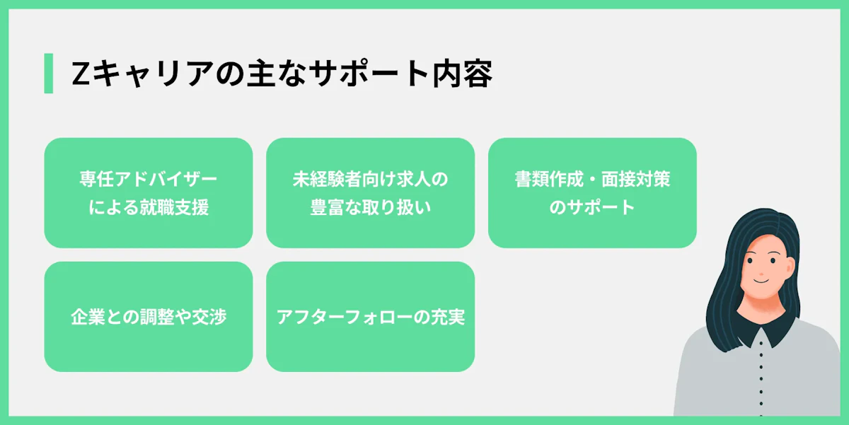 Zキャリアの主なサポート内容