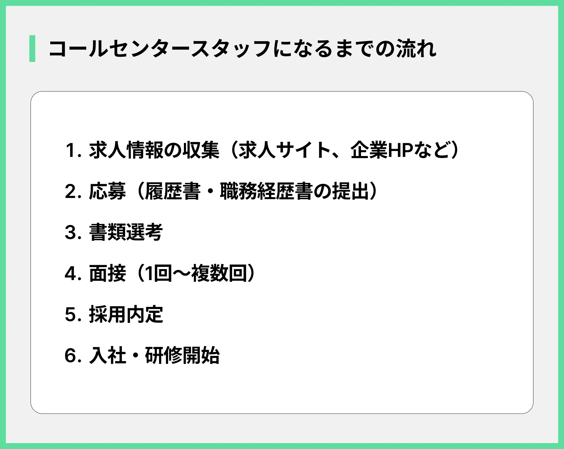 コールセンタースタッフになるまでの流れ