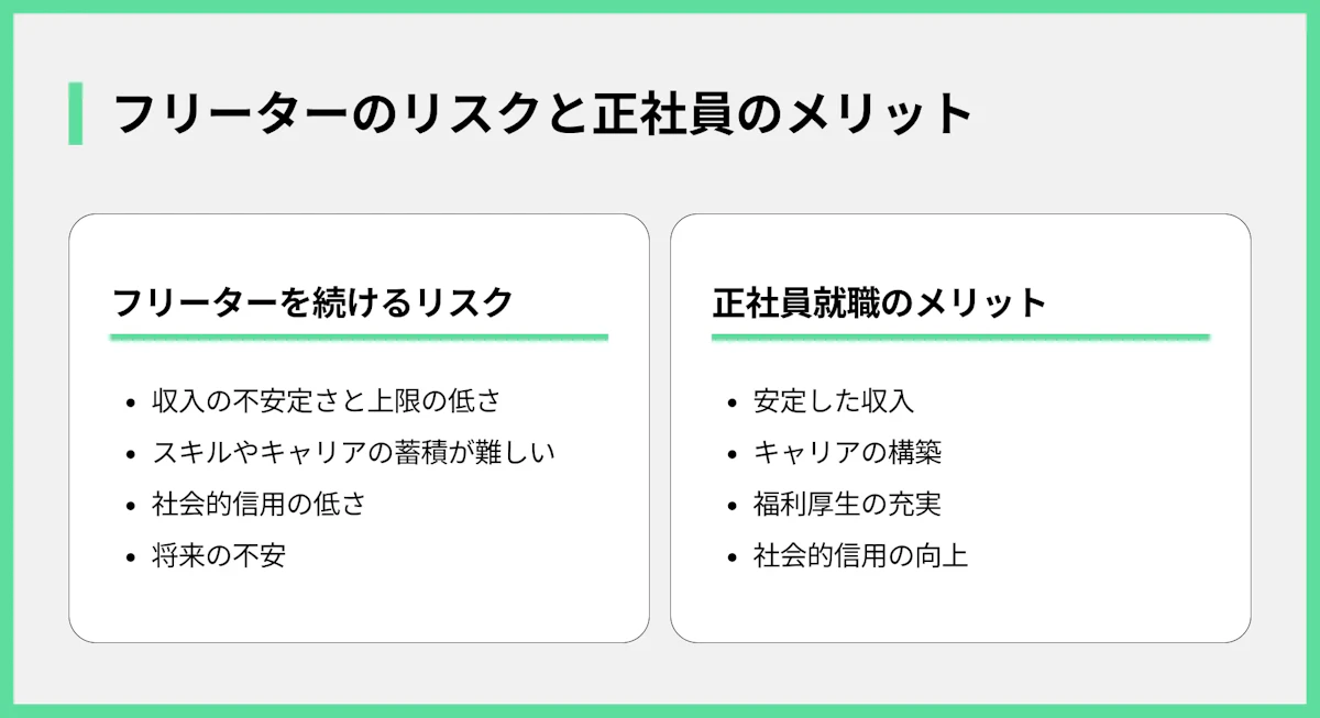 フリーターのリスクと正社員のメリット